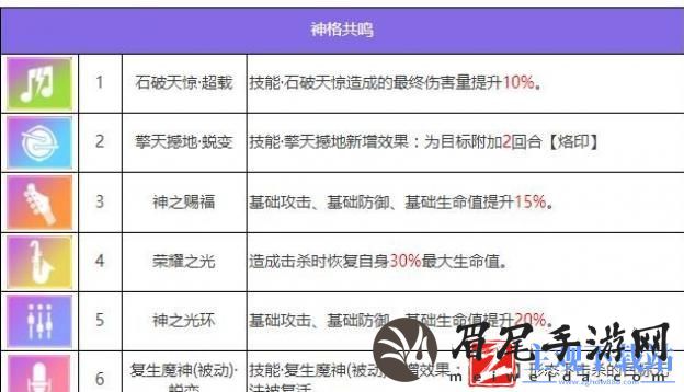 众神派对蚩尤姜九黎怎么样