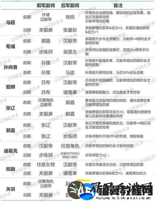时之歌手游东国最强武将选择与组合搭配详细解析