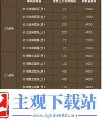 诛仙3坎装怎么弄