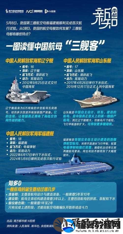 航母舰载机选择与设备搭配指南