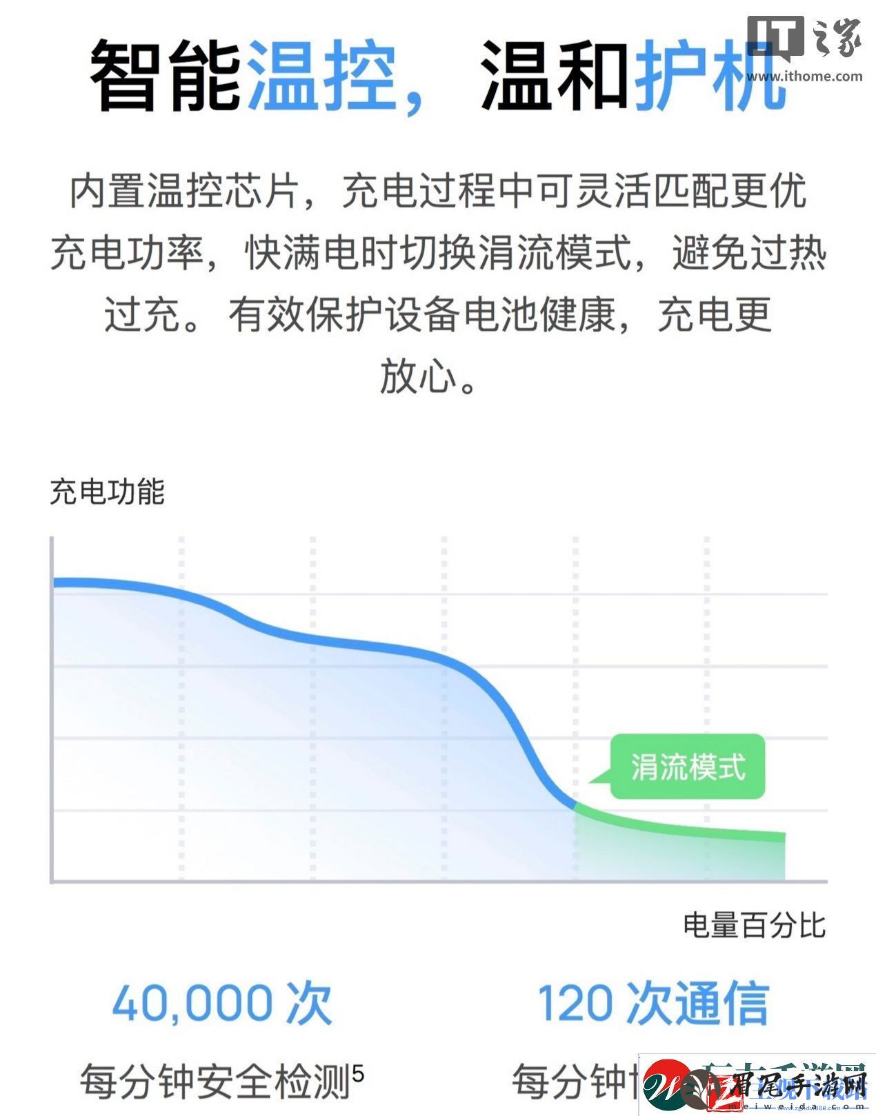 华为充电器全系