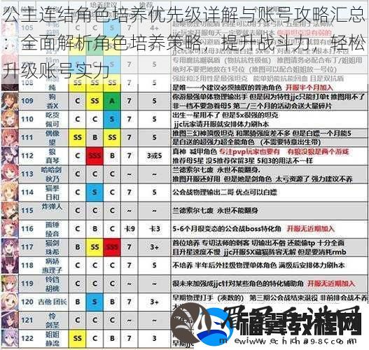 公主连结角色培养优先级详解与账号攻略汇总：全面解析角色培养策略-提升战斗力-轻松升级账号实力