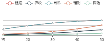 江南百景图狄仁杰技能属性详解
