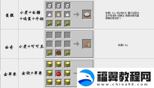我的世界蛋糕制作指南：蛋糕合成表详解