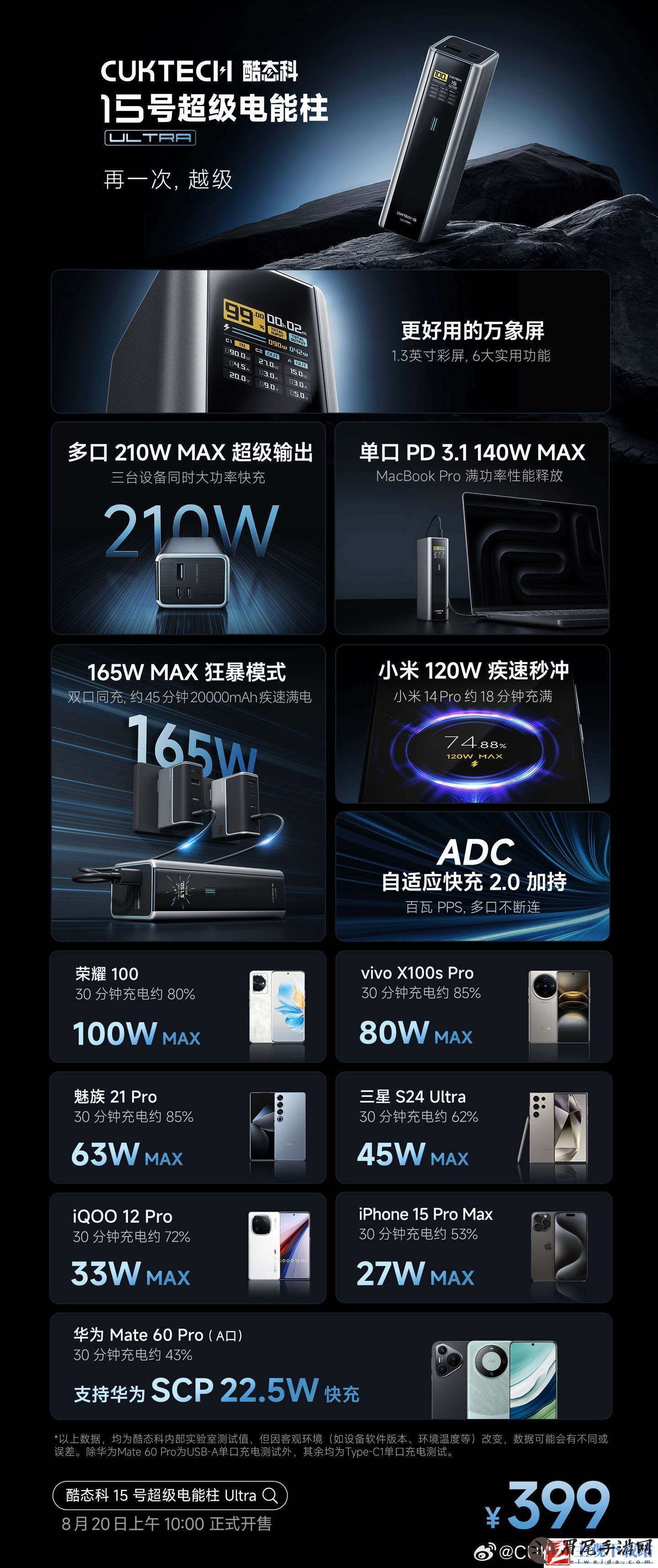 20000mAh+210W